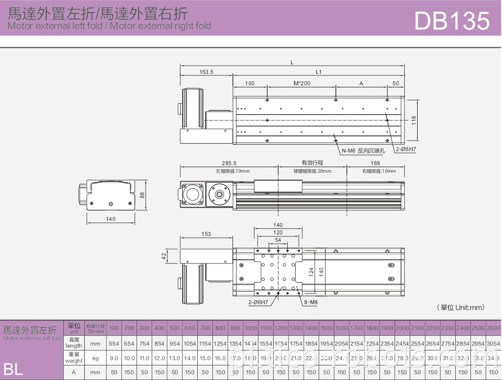 Db135 Miniature Linear Guide Rail Miniature Linear Block